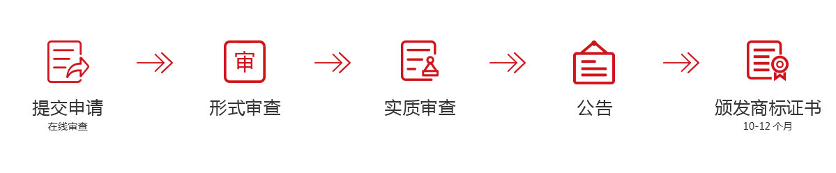 商標(biāo)注冊(cè)流程,商標(biāo)注冊(cè)相關(guān)資訊千百順